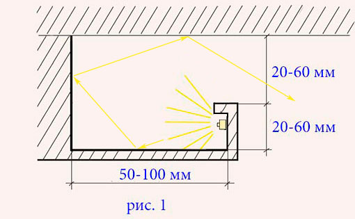 Схема использование светодиодной ленты для подсветки